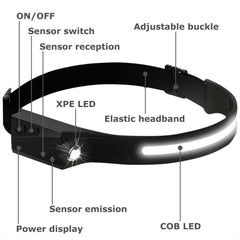 LED USB Rechargcheable Light Bar Head Band