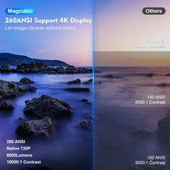 Magcubic Projector HY300 PRO 4K Cinema Outdoor Projetor