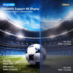 Magcubic Projector HY300 PRO 4K Cinema Outdoor Projetor
